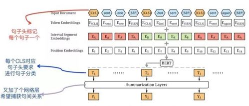 基于SSM與NLP技術(shù)的企業(yè)多維度信息查詢系統(tǒng)課程設(shè)計